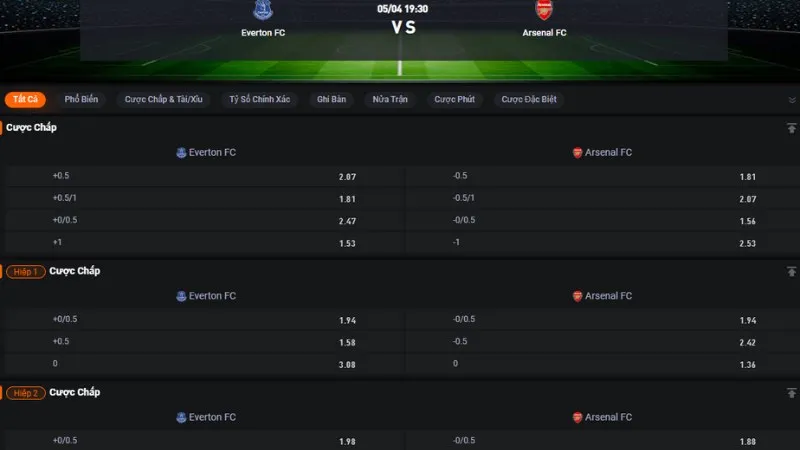 Bảng tỷ lệ kèo trận Everton vs Arsenal